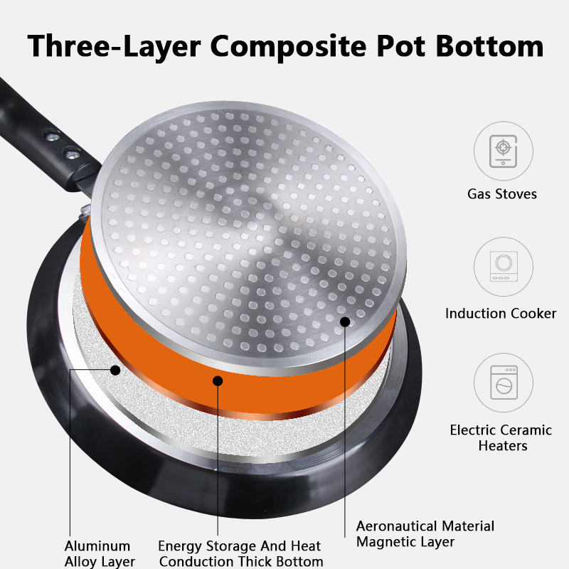 Non Stick Frying Pan 18/22/26C – Egg Waffle Pan Bewertung und Preis